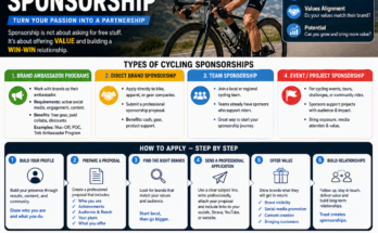 How to Apply for Cycling Sponsorship Programs